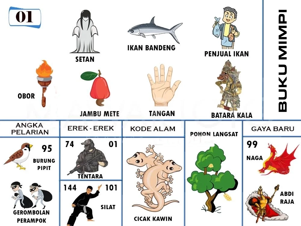 buku mimpi erek erek togel 01