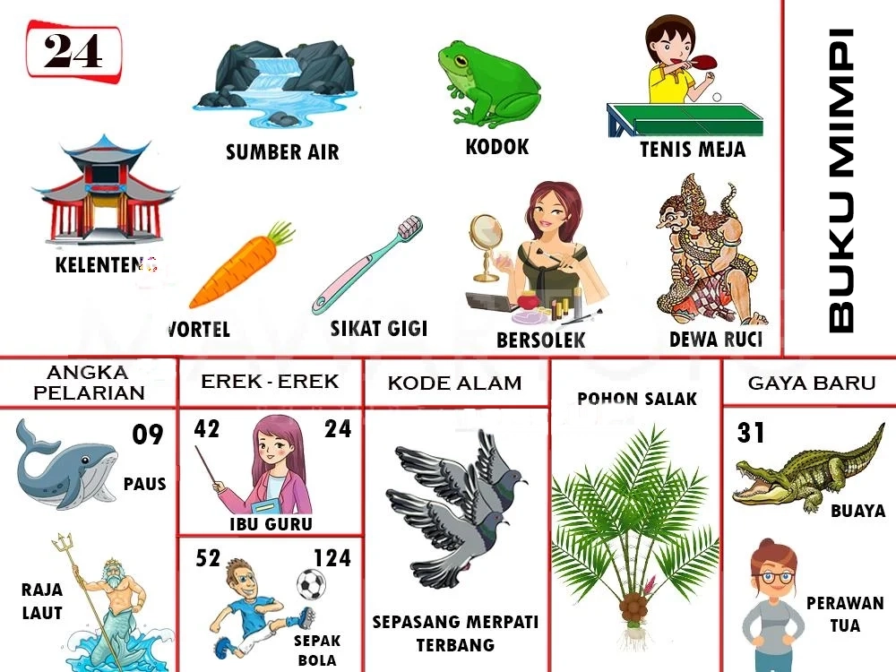 buku mimpi erek erek togel 24