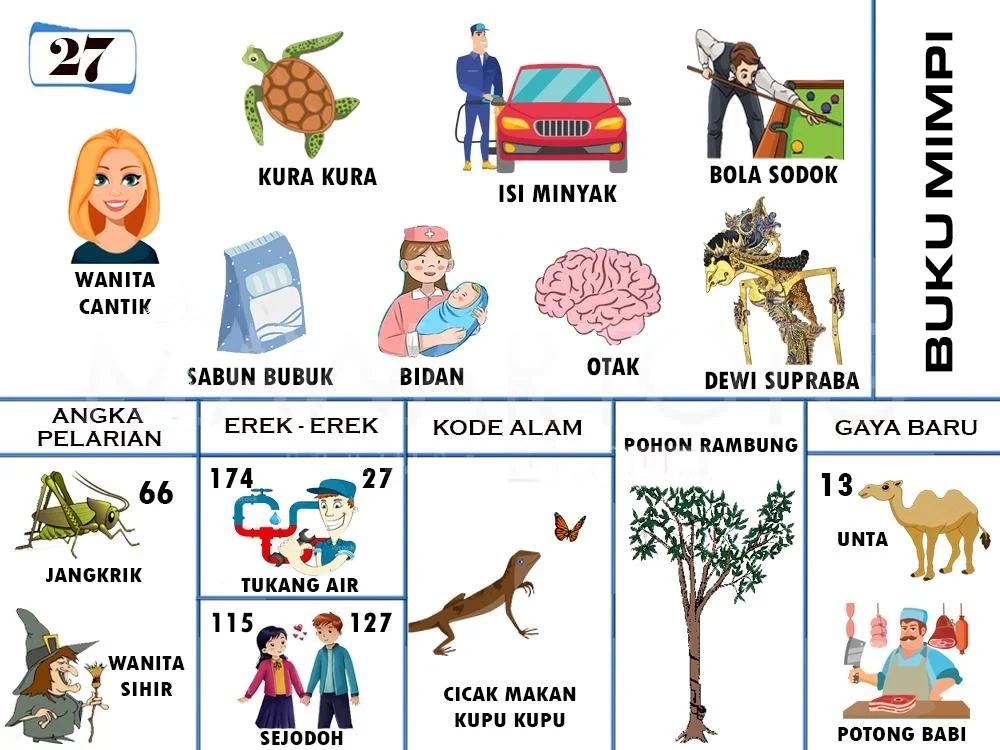 buku mimpi erek erek togel 27