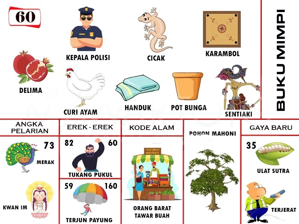 buku mimpi erek erek togel 60