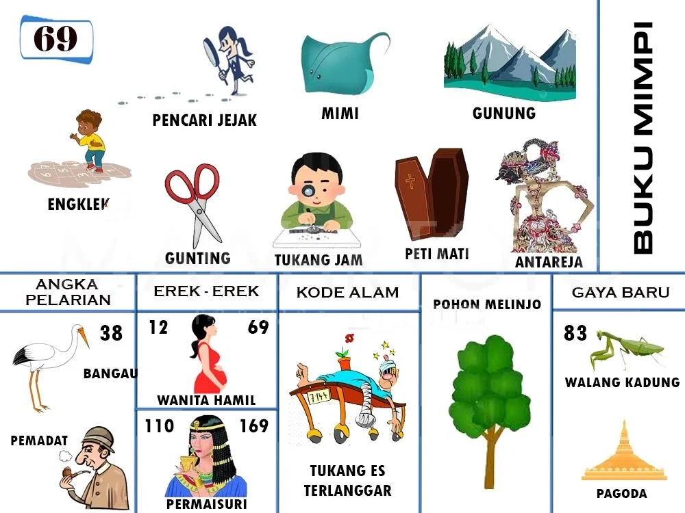 buku mimpi erek erek togel 69