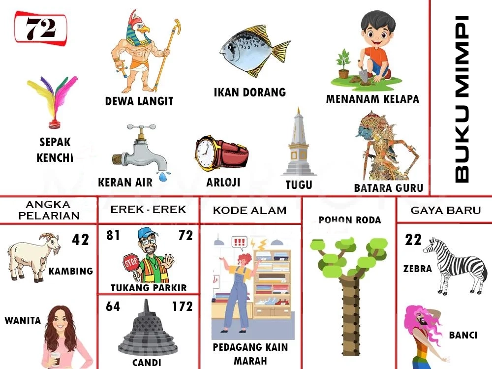 buku mimpi erek erek togel 72