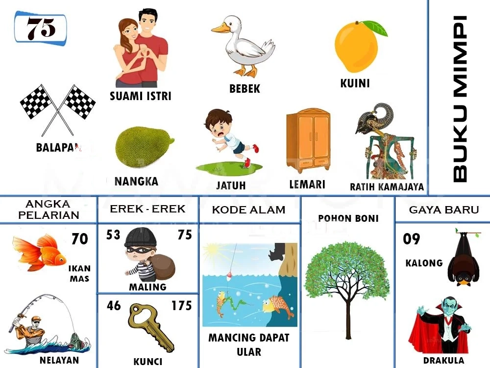 buku mimpi erek erek togel 75