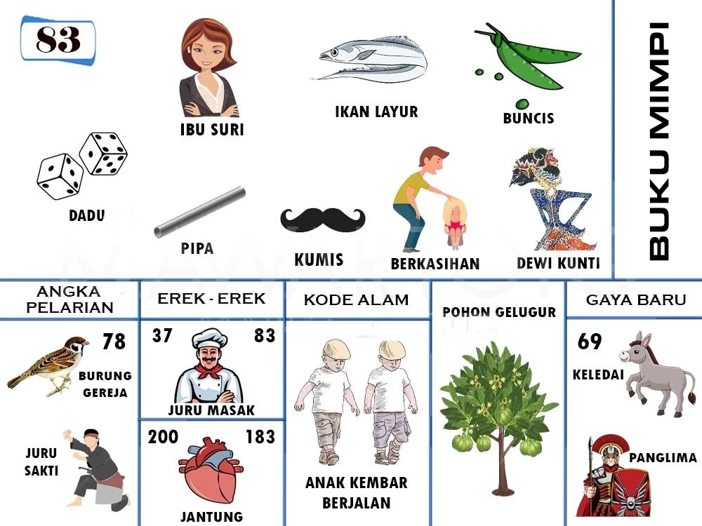 buku mimpi erek erek togel 83